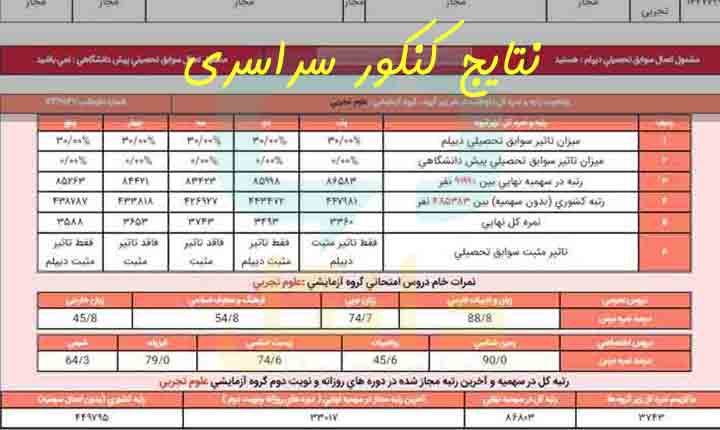 اعلام نتایج اولیه آزمون سراسری